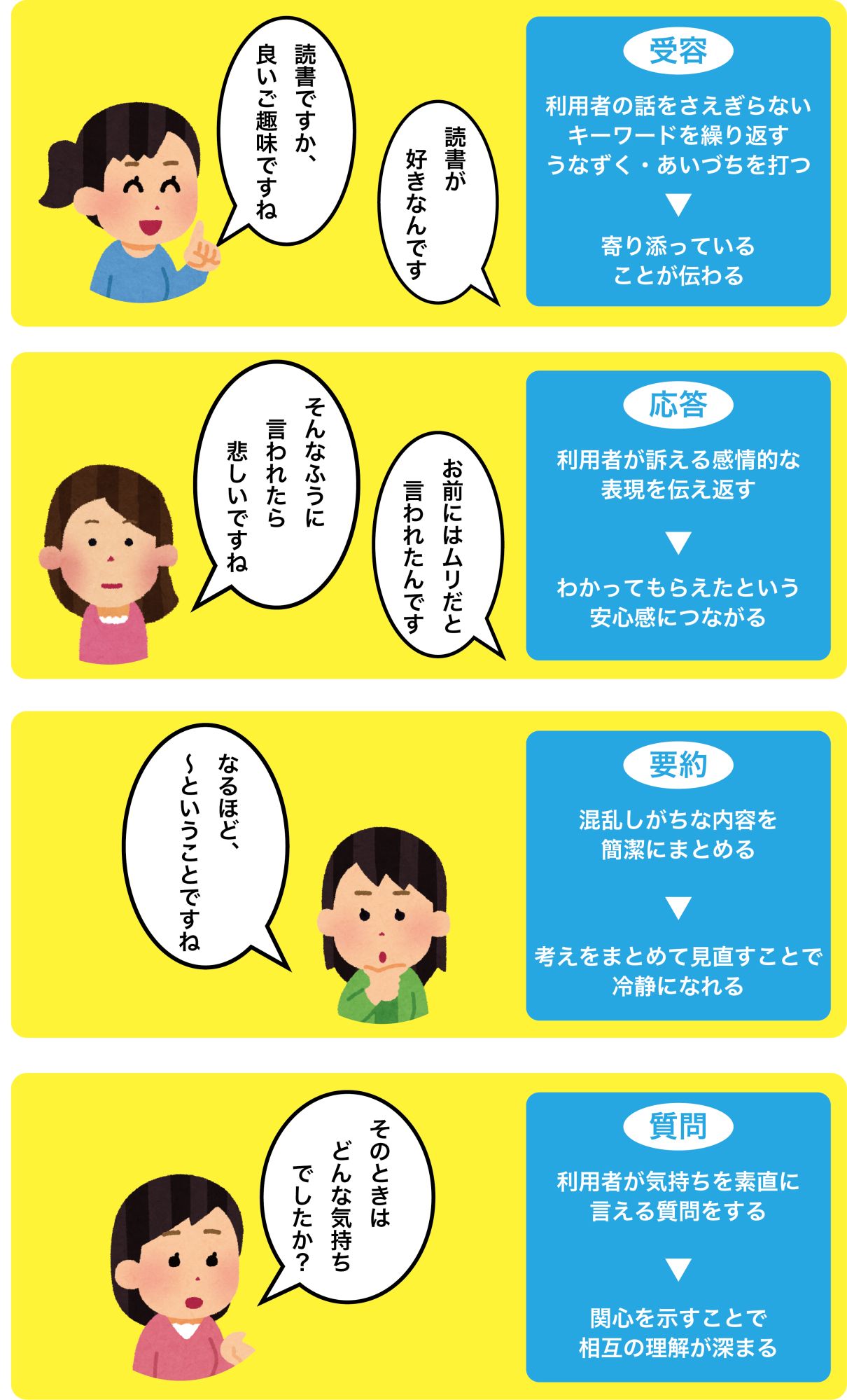 /image/傾聴.png